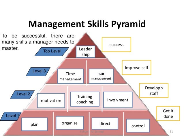 Free Micro-eMBA Module #4: Building Basic Skills in Management and Leadership